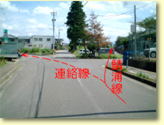 分岐